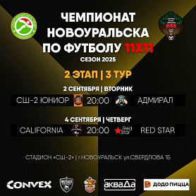 Чемпионат Новоуральска по футболу 